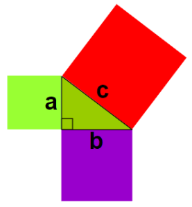 Pythagorean theorem - proof