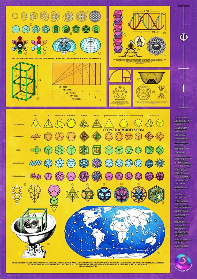 Sacred Geometry Poster